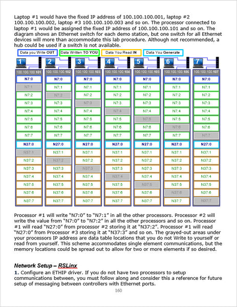 45 - NEW! The Complete PLCLearn Series, RSLogix500 for Micrologix Controllers - Volume II