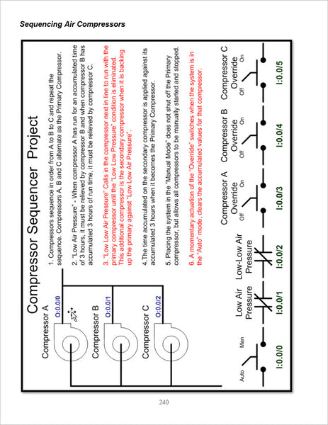 45 - NEW! The Complete PLCLearn Series, RSLogix500 for Micrologix Controllers - Volume II