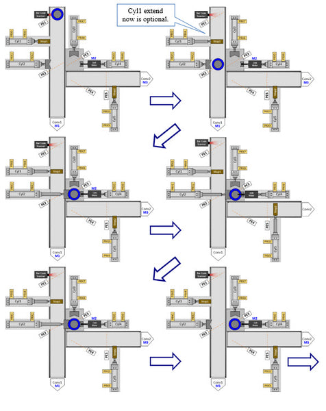 57 - NEW!!! Part #2 Fundamentals of PLCs using Connected Components Workbench 3rd Edition w/Micro800 Controllers