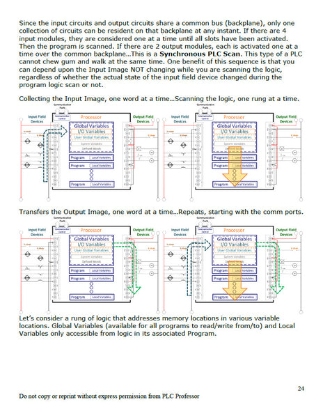 56 - Part #1 Fundamentals of PLCs using Connected Components Workbench 3rd Edition w/Micro800 Controllers