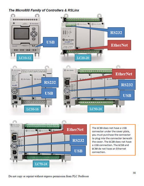 56 - Part #1 Fundamentals of PLCs using Connected Components Workbench 3rd Edition w/Micro800 Controllers